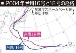 【朝配おすすめ】 台風１４号、どう備える？　大きな被害与えた０４年の１６、１８号と似た進路と予報円