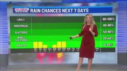 Friday morning forecast --> VIDEO:   #Austin #ATX @KXAN_Weather