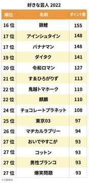 ニューヨークさんがコイルみたいになってるランキングの20位