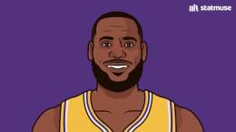 Lakers players since the start of the All-Star game:  ASG: LeBron injures pinky Vs. GSW: DLo sprains ankle At DAL: LeBron injures right foot At MEM: No injuries At OKC: Dennis sprains ankle  Unbelievably unlucky.