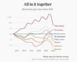 Pay the workers what they need or they strike, that's it. #PoliticsLive