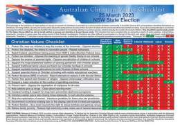 I'm pleased to be leading a team to the NSW election which ticks all the boxes for people of Christian faith. Vote 1 in column A on the Legislative Council ballot paper. Thank you! #nswvotes #nswpol
