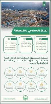 استعرض الاجتماع مكونات مشروع الفيصلية الذي باركه #خادم_الحرمين_الشريفين والواقع على مساحة 2,450كلم2 ..يحوي: &bull;مطارًا للحج والعمرة &bull;منطقة تجارية وسياحية &bull;حي سكني &bull;المركز الإسلامي &bull;مجمع الإدارات الحكومية &bull;الواجهة البحرية وم