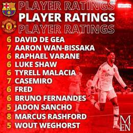 A solid result for Man United to take back to Old Trafford.  Your player ratings  #mufc