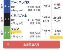 明日の中央予想プレゼント10名 ［いいね］［リツイート］［フォロー］ 上記3点を満たした方へ抽選DM  中山9Rだけで30万回収勝ち確  \u25ce\u25cb\u25b3完璧9万馬券  \u25ceキガン               (16.0倍) \u25cbブーケファロス   (4.3倍) \u25b3クリノゴッホ     (25.2倍)