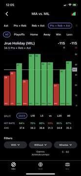 Jrue Holiday O 34.5 PRA (-114)   &bull; Hit in 6 of L7 w/o Giannis &bull; Hit in L3 games  Giannis is doubtful, if you want to play it safe, don&rsquo;t mind waiting til it becomes official   #NBA #GamblingTwitter