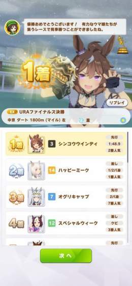 シンコウウインディ3周目、殺意の波動に目醒めたハッピーミークを破ってファイナルズ決勝1着。  全日本ジュニア優駿、ジャパンDD、JBCスプリント、川崎記念、春秋ダート、かしわ記念、帝王賞、マイルCS南部杯連覇、JBCレディスクラシック、チャンピオンズC連覇、東京大賞典連覇。  #ウマ娘