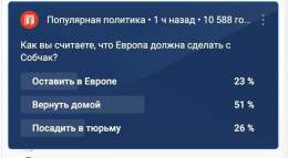 Опрос на канале команды Навального. Интересную они, конечно, аудиторию себе набрали