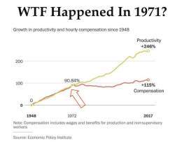 #WTFHappenedIn1971 (#BTC edition)   The cost of living in 1971 was significantly lower compared to today's standards   Average rent was $150/month, gasoline cost $0.40 per gallon, a new car was priced at $3,560, a new house was valued at $25,200, and