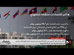 تكتل صاعد تود الصين من خلاله العمل على تجسيد حلم خلق قطب يكسر السيطرة الغربية على الساحة الدولية