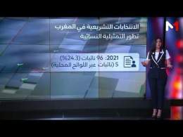 الانتخابات التشريعية في المغرب ..تطور التمثيلية النسائية