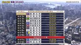総合結果・区間賞 #箱根駅伝