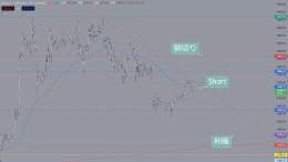 ビットコイン下がるよ  ･先出し7連勝 &bull;コピートレード2週間連続勝利 &bull;勝率88%の私が分析した先出し  &lsquo;&lsquo;&lsquo;ショートエントリー&lsquo;&lsquo;&lsquo; &lsquo;&lsquo;&lsquo;ショートエントリー&lsquo;&lsquo;&lsquo; &lsquo;&lsquo;&lsquo;ショートエントリー&lsquo;&lsquo;&lsquo;  利確、損切りも画像にあります  &lsquo;&lsquo
