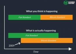 The transition to a global #Bitcoin standard began with the genesis block.  The transition isn&rsquo;t binary. The new system is operating parallel to the old system, and you are free to join anytime.  One day you&rsquo;ll wake up and realize most of