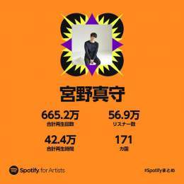 2022年 #Spotifyまとめ&nbsp;   Spotifyユーザーのみなさま 今年もマモの楽曲を沢山聴いていただきありがとうございます  これからも応援よろしくお願いします！  #宮野真守 Spotify   #SpotifyWrapped