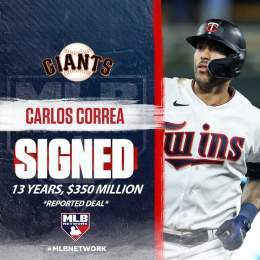 Carlos Correa MEGA DEAL   The star SS has reportedly agreed to a 13-year, $350 million deal with the San Francisco Giants.