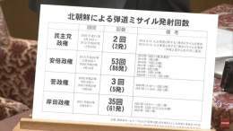 また北のミサイル &rdquo;らしきもの&rdquo; がEEZに落ちた速報をやっていたのでこれを貼っておこう。#アベノミサイル  〈ペンタゴン文書入手〉北朝鮮ミサイル開発を支える統一教会マネー4500億円