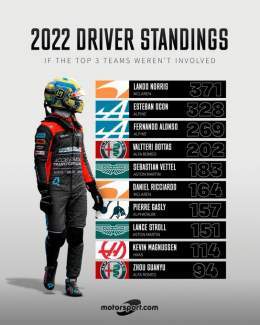Lando Norris, YOU are the hypothetical world champion!   #F1 #Motorsport #Norris #McLaren