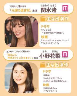／ NEWPOST \u2728 22年春ドラマ \ud83c\udf38 ネクストブレイク女優 ＼  皆さんの"イチオシ"ネクストブレイク女優"は誰ですか \ud83e\udd73？ リプライで教えて下さい \ud83d\udc8c   \ud83d\udd3b詳しくはこちら   #関水渚 #小野花梨 #田島芽瑠 #岩本蓮加 #原菜乃華 #鞘師里保 #山田杏奈 #吉柳咲良 #乃木坂46