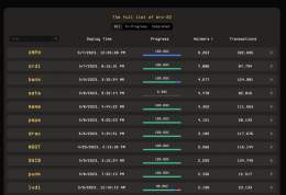 XEN Enters Bitcoin chain.  Brings profitability to miners and transaction domination in the BRC-20 space @LeonidasNFT