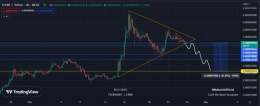 $FLOKI looks ready for a dump    by @JoshDavison_  #FLOKI #BTC #Bitcoin #ETH #Ethereum #Crypto #cryptocurrency #Cryptotraders #charts