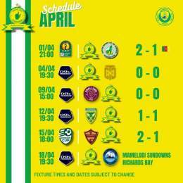 ????ℙℝ????????  ????ℂℍ????????????????????     Coton Sport   Cape Town City  Swallows  Golden Arrows  Stellenbosch   Goals For   Goals Against  #Sundowns #DStvPrem #MTN8 #NedbankCup #TotalEnergiesCAFCL #LeagueSchedule