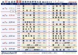 第95回記念選抜高校野球大会［センバツ］  開始時間変更  3/18(土) 第1日 開幕 9:00 開門予定 10:30 開会式  ＜1回戦＞ 12:00 東北 vs 山梨学院 14:30 北陸 vs 高知 17:00 大垣日大 vs 沖縄尚学  \u2776組み合わせ［1,2回戦］ \u2777試合日程［3/18(土)〜31(金)］ \u2778トーナメント表 \u2779出場36校一覧