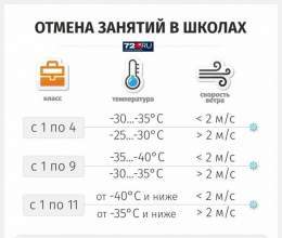 В Тюмень пришли сильные морозы, а это значит, что родителям школьников снова пора следить за возможными актировками.