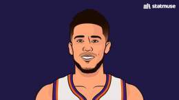 The Suns just traded for Kevin Durant without giving up DeAndre Ayton or Chris Paul.  Favorites in the West?