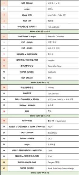 SMTOWN LIVE : SMCU PALACE @ KWANGYA Cue Sheet  #1 NCT DREAM - Beatbox &amp; Hot Sauce #3 WayV - Love Talk + Take Off  #4 NCT 127 - Cherry Bomb #5 Kai, Jeno, Seulgi, Karina - Hot &amp; Cold #10 Kangta, Yesung, Suho, Taeil, Renjun - Happier #13 NCT DRE
