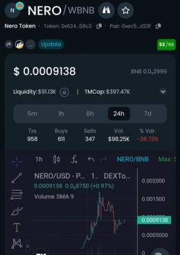 Hey #NeroArmy, let's burn this zero again, now for good, no turning back!   HOLD and be part of crypto History, you Will remember this!   #Nero #NeroToken  #BSC #binance #bitcoin #bscgem
