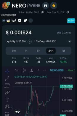 We are very close to the New ATH! LFG #NeroArmy!   #Nero #NeroToken #burn #ath #bsc #binance #bitcoin