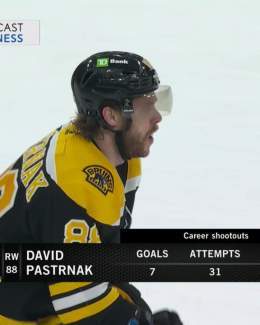 Play it on repeat.   @pastrnak96 | #NHLBruins