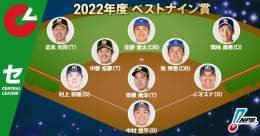 ベストナイン賞 【セ・リーグ】 投：青柳晃洋（T）初 捕：中村悠平（S）\u2462 一：Ｊ．オスナ（S）初 二：牧秀悟（DB）初 三：村上宗隆（S）\u2461 ＋一\u2460 遊：中野拓夢（T）初 外：近本光司（T）\u2461 外：佐野恵太（DB）\u2461 外：岡林勇希（D）初   #NPB #NPBAWARDS