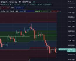 chart update: #BTC looks like it wants to bounce here which is good news since $pepe price has been following bitcoin lately.  #PEPE price holding up and consolidating nicely during this turbulence.  imo, the longer $pepe consolidates, the bigger the
