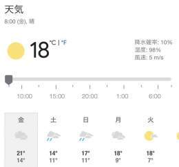 / おはよう御座います 本日は #金曜日 ですね!!  ラストパート頑張りましょう٩(ˊᗜˋ*)و 今日も1日宜しくお願い致します！  #愛知県豊橋市 天気: 晴れ.&deg; 温度: 18℃  \  #企業公式相互フォロー #企業公式春のフォロー祭り  #企業公式が毎朝地元の天気を言い合う