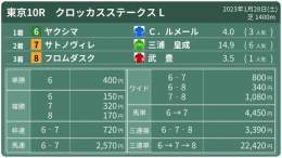 2023年1月28日(土) #東京10R #クロッカスステークス L  #ヤクシマ #サトノヴィレ #フロムダスク