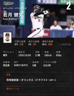 【速報】 4回裏 オリックス 2-2 東京ヤクルト  シーズン得点圏.371 &amp; 対左投手.412 オリックス #若月健矢 選手の同点タイムリー  #Bs2022 #全員で頂点へ  #swallows  #SMBC日本シリーズ2022 #日本シリーズ #日シリ