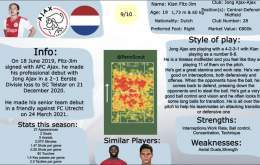 A scouting report of the young talent from Ajax academy, Kian Fitz-Jim. The youngster who plays for Jong Ajax and got promoted to Ajax first team, has already attracted interest from clubs abroad   #Ajax #JongAjax #Eredivise #scouting #FitzJim #wonde