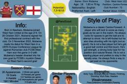 A scouting report of the young Striker who plays for West Ham U21, Divin Mubama. Divin is having a great season having scored 10 goals in 14 appearances in Premier League 2   #Mubama #WHUFC #WestHam #scouting #wonderkids #PremierLeague2