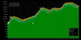 Imagine getting scared and leaving the market every time #Bitcoin retested the bearish Mayer band. How rich do you think the people who got scared at the identical setup during previous cycles are now?
