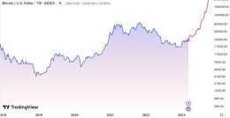 Fed&rsquo;s plan is to print trillions of $. But they are taking steps to prevent hyperinflation. So they plan to transfer the potential risk of hyperinflation into #Bitcoin with the hope that the realized profits will return to them once the banking