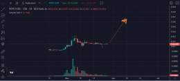 HERE'S FRESH $PEPE TA FOR YOU  IT'S CALLED ZOOM OUT  YOU'RE WELCOME.  #PEPEARMY
