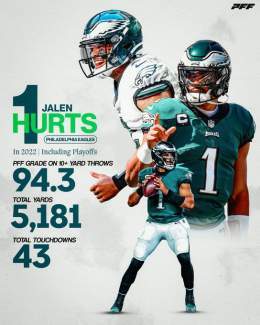 Is Jalen Hurts a Top-5 QB in the NFL?