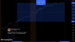 Bitcoin mining stock $RIOT is up over 25% since their epic video response to the @nytimes hit piece on #bitcoin mining.