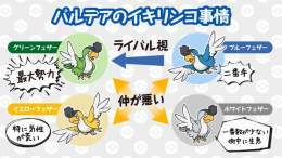 #パルデア地方 のそらとぶタクシーでおなじみの #イキリンコ  4種類の羽の色ごとに、グループを作って生息しています  色によって、性格や生息地も違うんだとか&hellip;  みなさんは全種類出会えましたか  #ポケモンSV