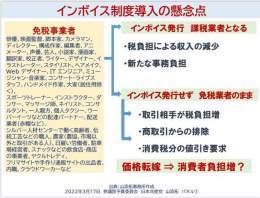 インボイス制度があまりにも悪法過ぎる&hellip;。  ・フリーランスや零細企業まで消費税を納税しなければならなくなる ・消費税負担分を穴埋めするために、大手電力会社が電気料金を引き上げる ・農家や食品業者、建設業の一人親方が廃業に追い込まれる ・漫画家や声優、アニメーターも廃業に追い込まれる