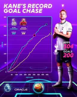 Videos