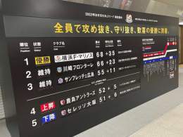 #パタパタ順位表 更新  ／ 全員で攻め抜き、守り抜き、 歓喜の優勝に到着。 ＼  明日11/6までの掲出となります  #fmarinos #マリノス優勝