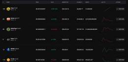 PUKE is the hottest Smart #BRC20 #memecoin on Bitcoin right now!   We launched today! Market cap is still very small! We go UP UP UP  Collaboration with the best on BTC @TrustlessOnBTC   Buy PUKE:   How to buy Smart BRC20: